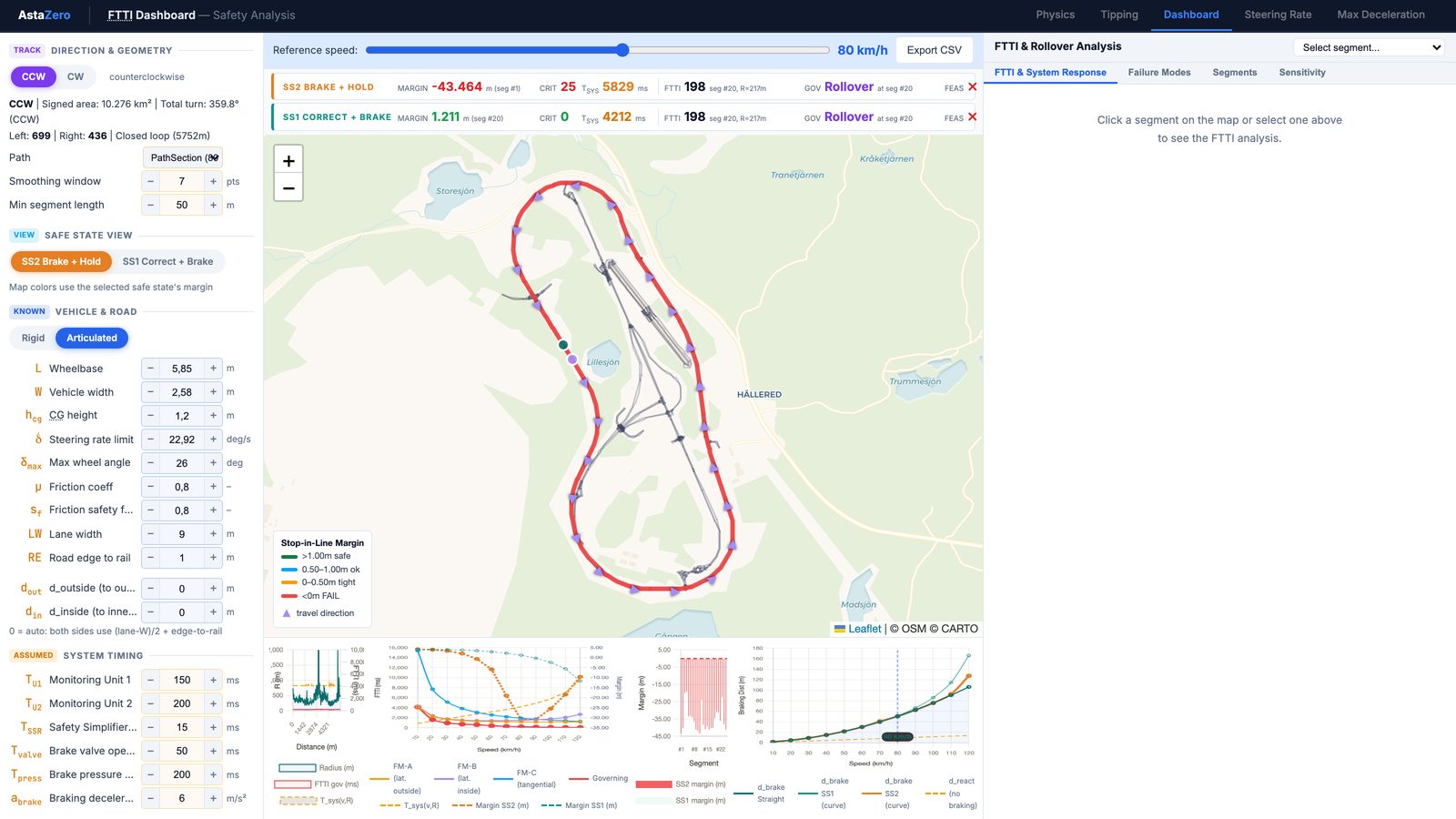 Vehicle FTTI Simulation Tool
